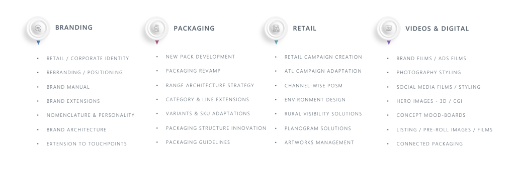 Screenshot 2026 04 08 at 8.28.34 PM packaging design specialists in India